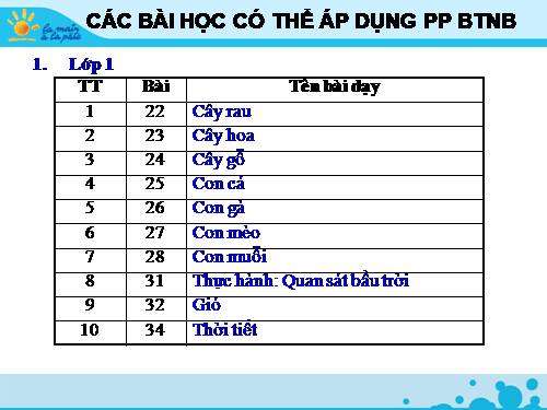 TÍCH HỢP BAN TAY NAN BỘT