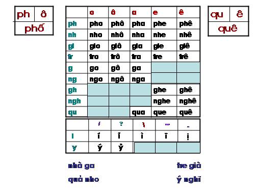 Bài 27. Ôn tập