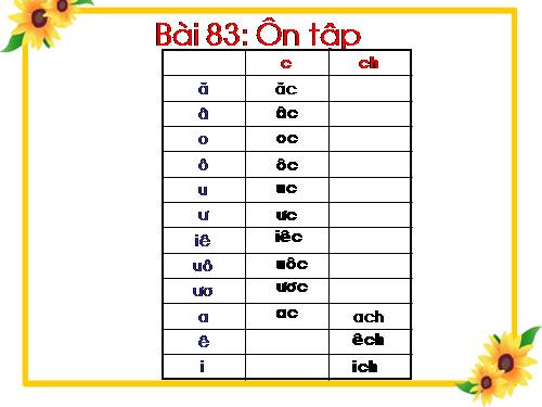 Bài 83. Ôn tập