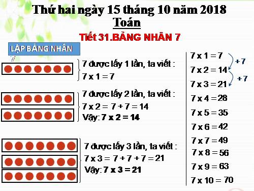 Bảng nhân 7