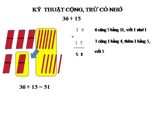 Ứng dụng công nghệ thông tin vào toán tiểu học