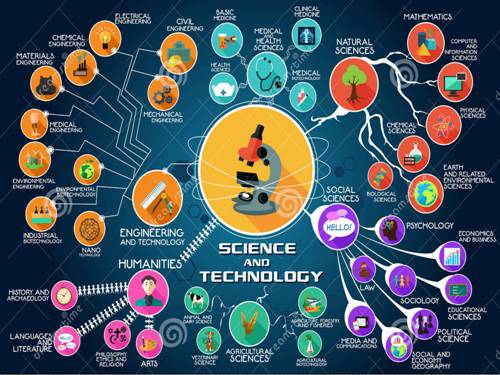 Unit 11. Science and Technology. Lesson 7. Looking back - project