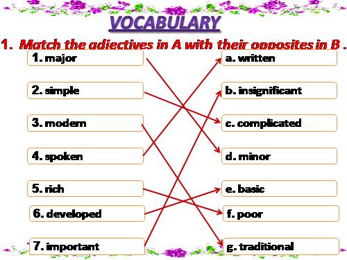 Unit 03. Peoples of Viet Nam. Lesson 2. A Closer Look 1