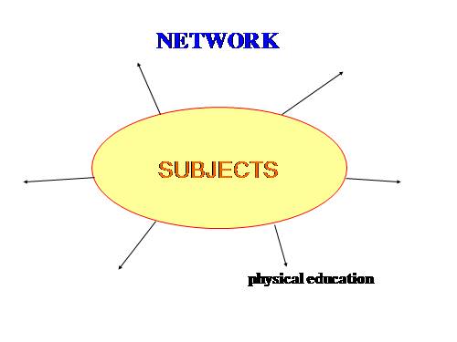 Unit 5. Study habits