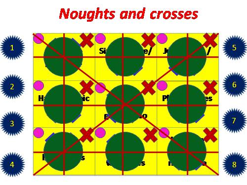 trò chơi noughts and crosses