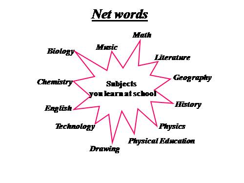 Unit 5. Study habits