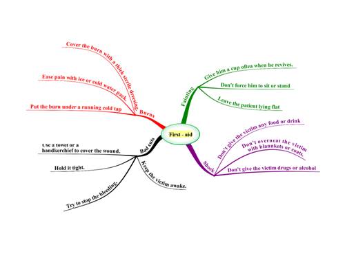 mind map . may