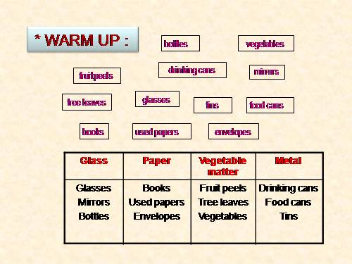 Unit 10. Recycling