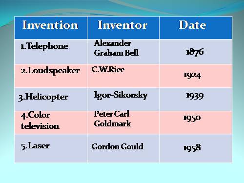 Unit 16. Inventions