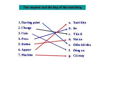 The request and the key of the matching