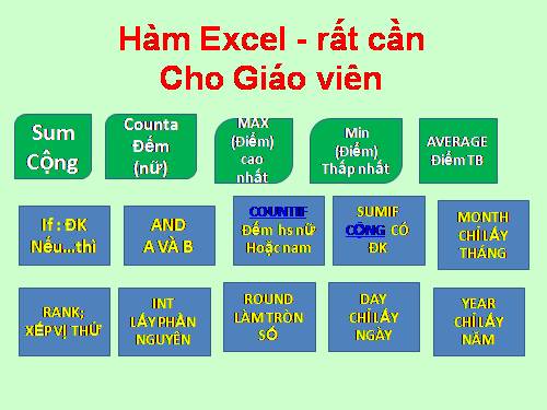 Hàm Excel rất cần cho Giáo Viên