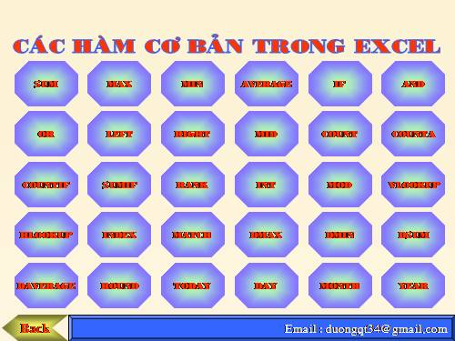 Các hàm tôg dụng trong Excel