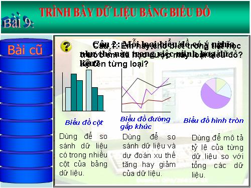 Biểu đồ