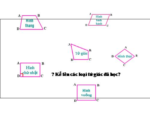 Ôn tập Chương I. Tứ giác