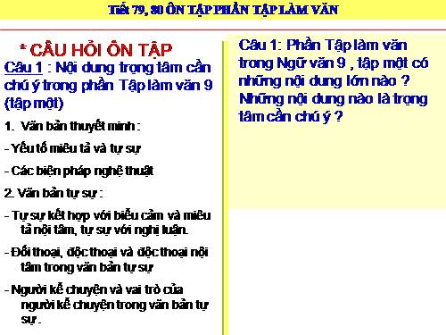 Bài 15. Ôn tập phần Tập làm văn