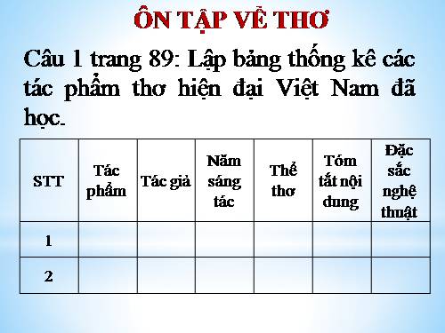 Bài 25. Ôn tập về thơ