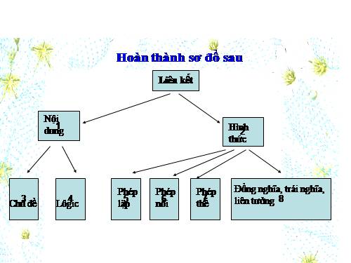 Bài 22. Liên kết câu và liên kết đoạn văn (Luyện tập)