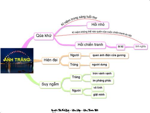 Bài 12. Ánh trăng