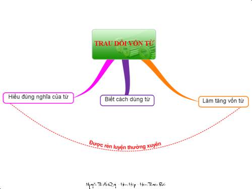 Bài 7. Trau dồi vốn từ