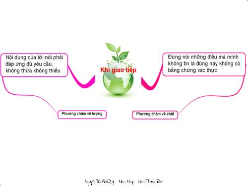 Bài 1. Các phương châm hội thoại