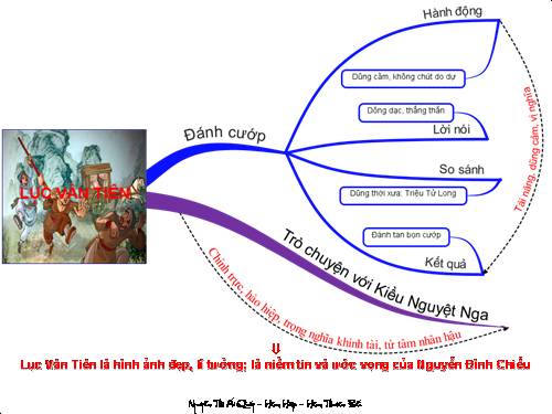 Bài 8. Lục Vân Tiên cứu Kiều Nguyệt Nga