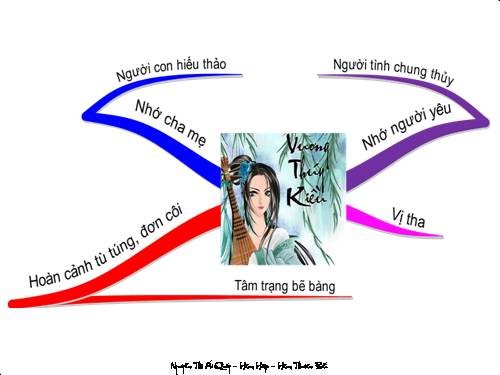 Bài 7. Kiều ở lầu Ngưng Bích
