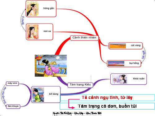 Bài 7. Kiều ở lầu Ngưng Bích