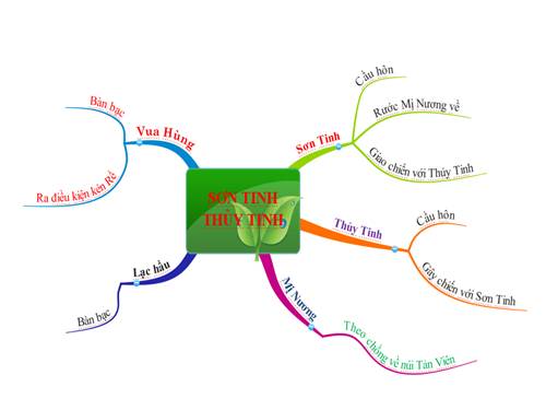 Bài 9. Chương trình địa phương (phần Văn)