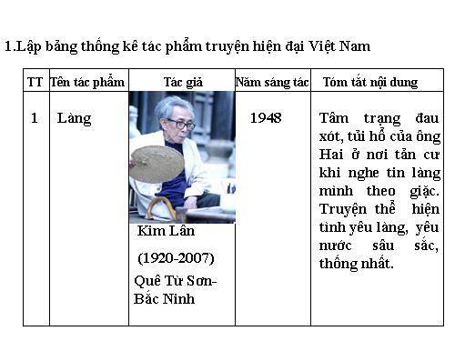 Bài 30. Ôn tập về truyện