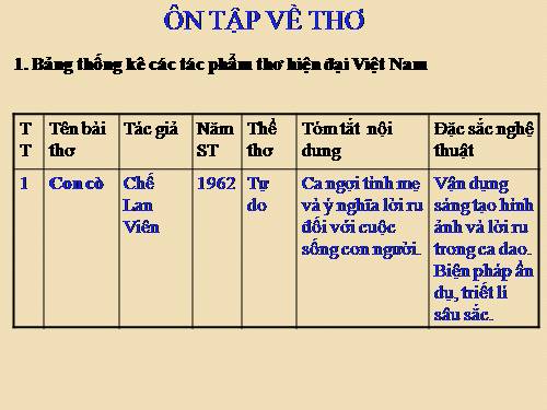 Bài 25. Ôn tập về thơ