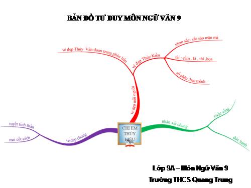 Bài 1. Phong cách Hồ Chí Minh