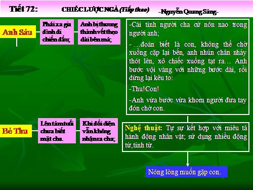 Bài 15. Chiếc lược ngà