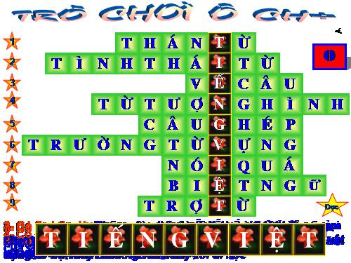 Trò chơi ô chữ tổng kết từ vựng