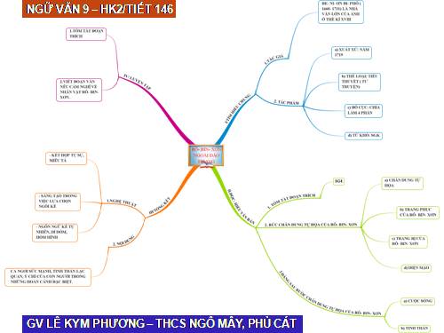 Bài 29. Rô-bin-xơn ngoài đảo hoang