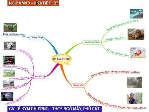 Bài 25. Ôn tập về thơ