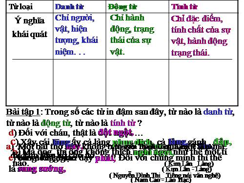 Bài 29. Tổng kết về ngữ pháp