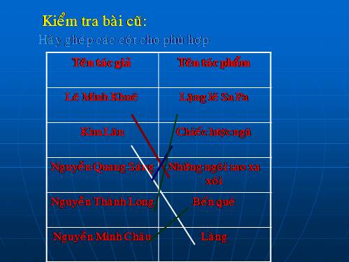 Bài 30. Ôn tập về truyện