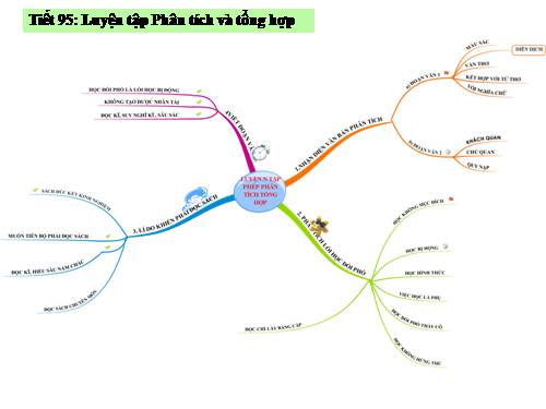 Bài 18. Luyện tập phân tích và tổng hợp