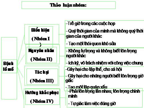 Bài 19. Nghị luận về một sự việc, hiện tượng đời sống