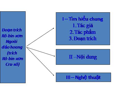 Bài 29. Rô-bin-xơn ngoài đảo hoang