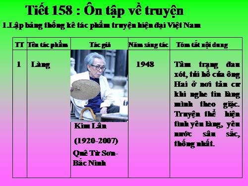 Bài 30. Ôn tập về truyện