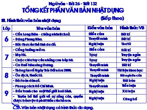 Bài 26. Tổng kết phần văn bản nhật dụng