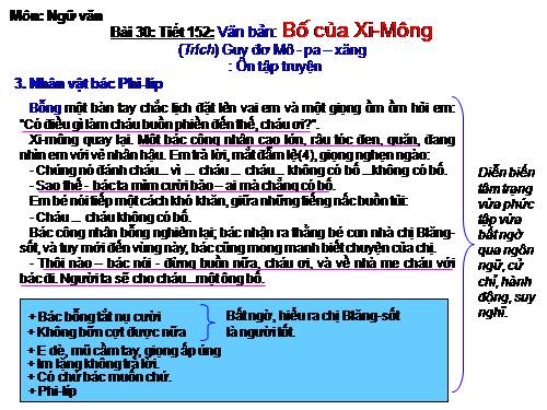 Bài 30. Bố của Xi-mông