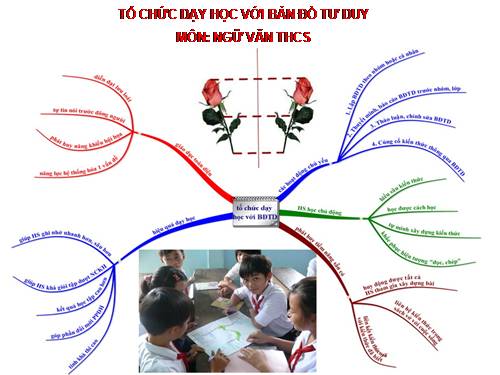 day hoc voiban do tu duy...ngu van.