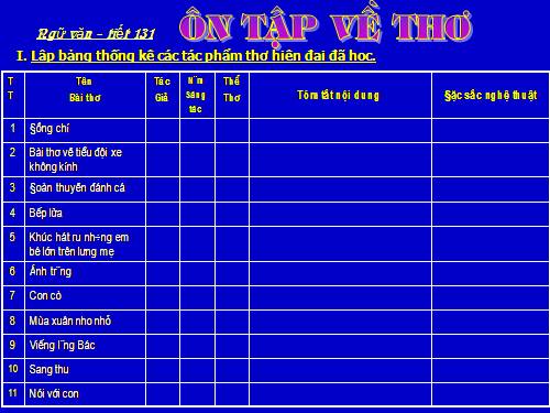 Bài 25. Ôn tập về thơ