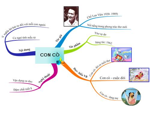 Bài 22. Con cò