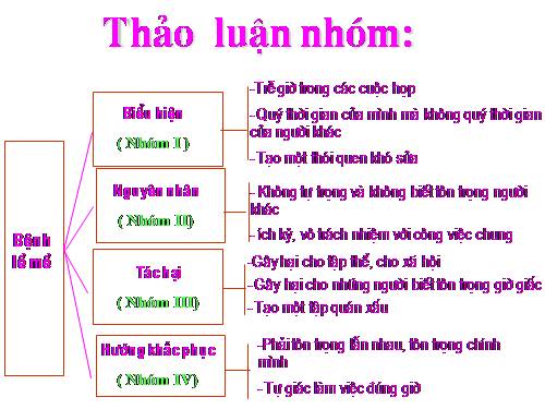 Bài 19. Nghị luận về một sự việc, hiện tượng đời sống