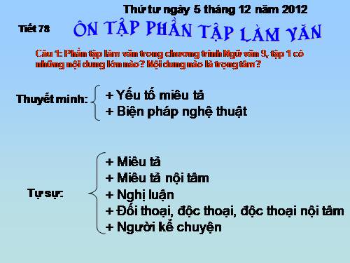 Bài 15. Ôn tập phần Tập làm văn