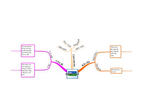 Ôn tập tiếng Việt