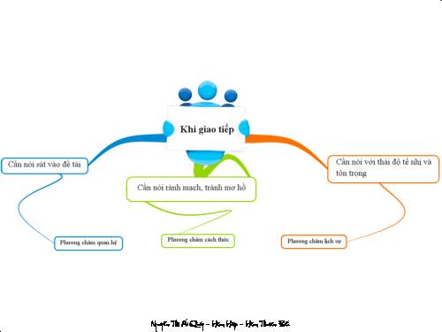 Quan hệ - Cách thức - Lịch sự